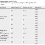 SlideLine M Zestaw profili: 1 profil, 2500 mm, 16 mm